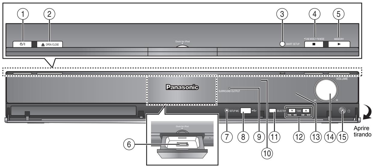 PANASONIC SC-PT870 - Evitare interferenze con altri apparecchi Panasonic - 1