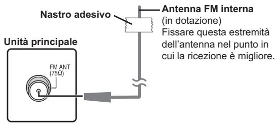PANASONIC SC-PT870 - Collegamenti con antenna radio - 1