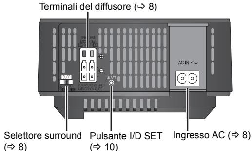 PANASONIC SHFX70 - Lato posteriore dell'unità principale - 1