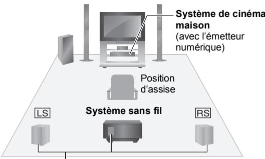 PANASONIC SHFX70 - Scheme d'installation sans fil - 1