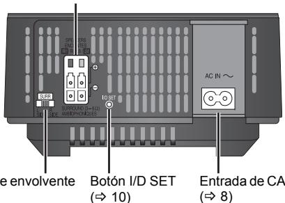 PANASONIC SHFX70 - Parte trasera de la unidad principal - 1