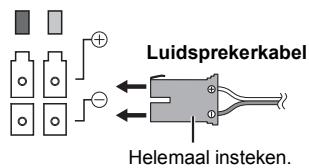 PANASONIC SHFX70 - Voorbereiding - 2