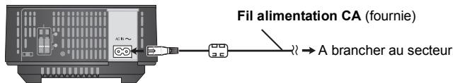 PANASONIC SHFX70 - ■ Fil alimentation CA - 1