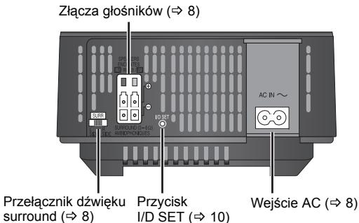 PANASONIC SHFX70 - Tylna strona glówno urzadzenia - 1
