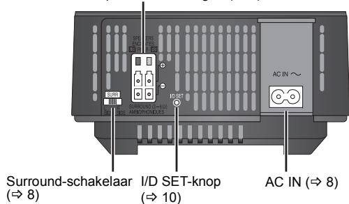 PANASONIC SHFX70 - Achterzijde van het hoofdapparaat - 1