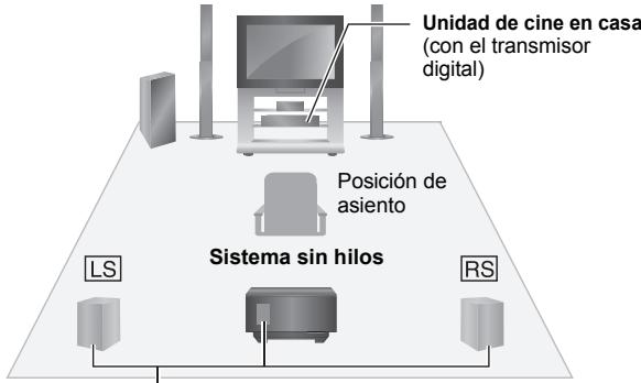 PANASONIC SHFX70 - ej.: 5.1 canales - 1