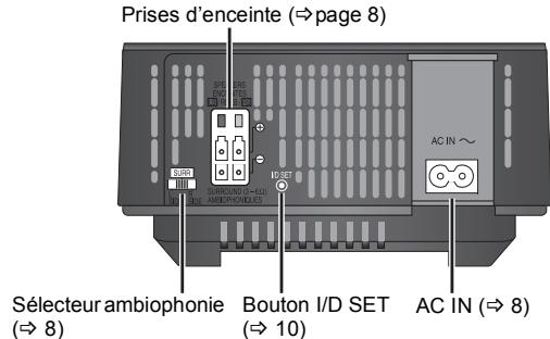 PANASONIC SHFX70 - ■ Arrière de l'unité principale - 1