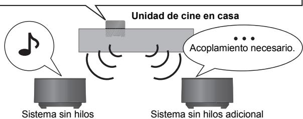 PANASONIC SHFX70 - Utilizar solo el transmisor digital SH-TR70. - 1