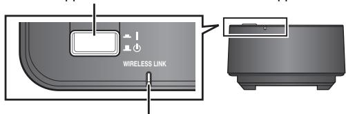 PANASONIC SHFX70 - Zet het draadloze systeem aan. - 1