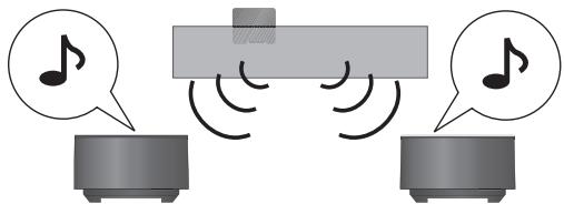 PANASONIC SHFX70 - Utilissez uniquement I'émetteur numérique SH-TR70. - 2