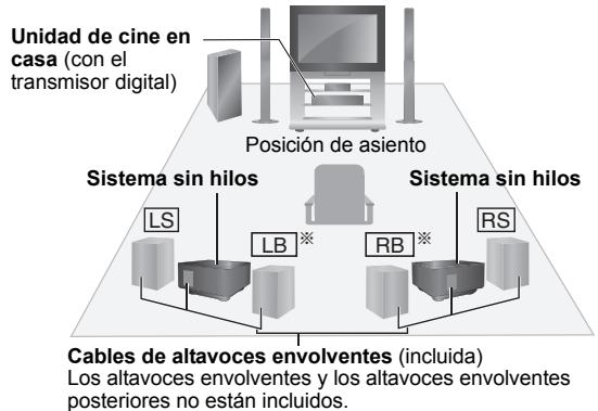 PANASONIC SHFX70 - ej.: 5.1 canales - 2