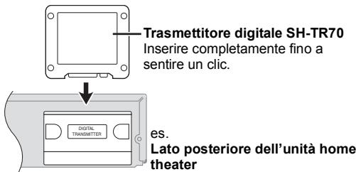 PANASONIC SHFX70 - Trasmettitore digitale - 1