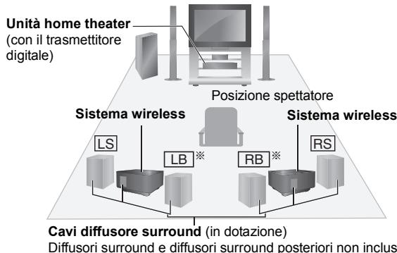 PANASONIC SHFX70 - es. 5.1ch - 2