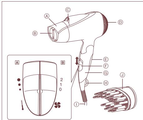 PANASONIC EH5264 - Hinweise - 1