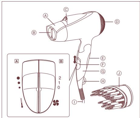 PANASONIC EH5264 - Modalità di utilizzo dell'asciugacapelli - 2