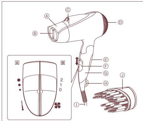 PANASONIC EH5264 - Iónová technología Panasonic - 1