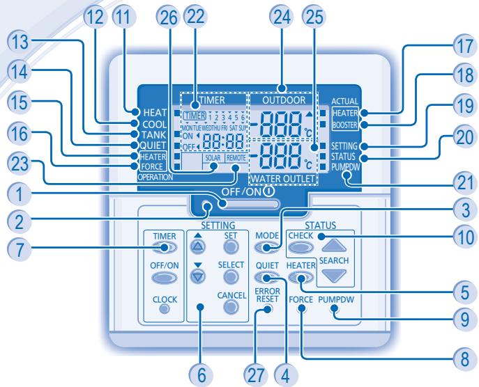 PANASONIC WH-SDC16C6E5 - PRECAUZIONI PER LA SICUREZZA - 12
