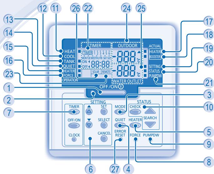 PANASONIC WH-SDC16C6E5 - WAARSCHUWING - 5
