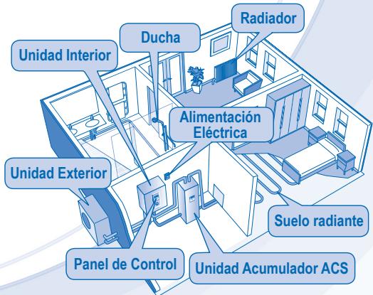 PANASONIC WH-SDC16C6E5 - UNIDAD INTERIOR Y UNIDAD EXTERIOR - 4
