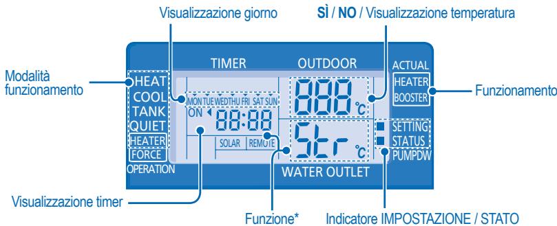 PANASONIC WH-SDC16C6E5 - IMPOSTAZIONE FUNZIONI SPECIALI - 1