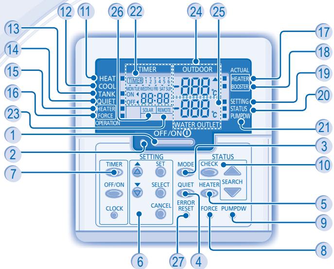 PANASONIC WH-SDC16C6E5 - CONSIGNES DE SECURITE - 9