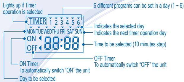 PANASONIC WH-SDC16C6E5 - Timer Display - 1