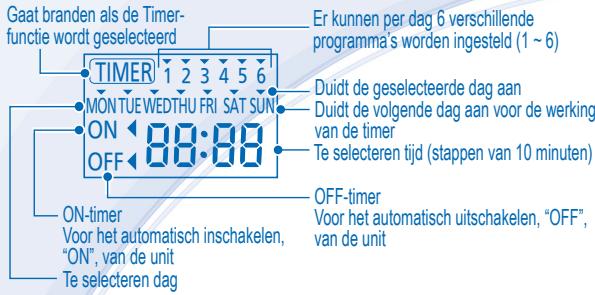 PANASONIC WH-SDC16C6E5 - Timer-schem - 1