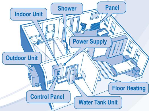 PANASONIC WH-SDC16C6E5 - Stop using the product when any abnormality/failure occurs and disconnect the power plug or turn off the power switch and breaker. (Risk of smoke/fire/electric shock) - 1