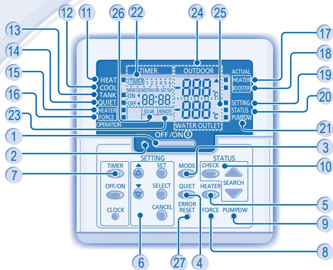 PANASONIC WH-SDC16C6E5 - CONTROL PANEL - 2
