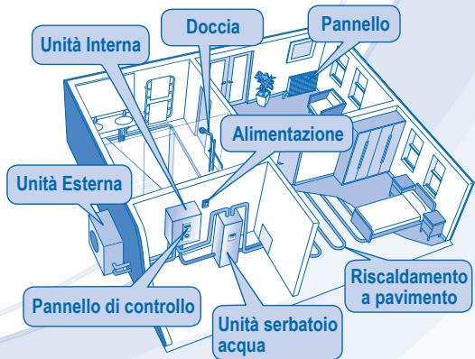 PANASONIC WH-SDC16C6E5 - PRECAUZIONI PER LA SICUREZZA - 11