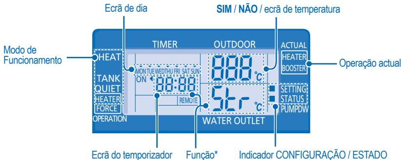 PANASONIC WH-SDH14C6E5 - CONFIGURAR AS FUNÇÕES ESPECIAIS - 1