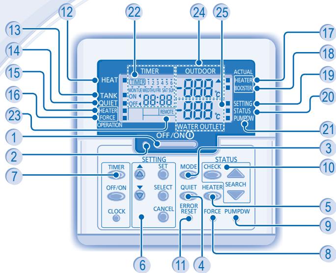 PANASONIC WH-SDH14C6E5 - PANEL DE CONTROL - 1