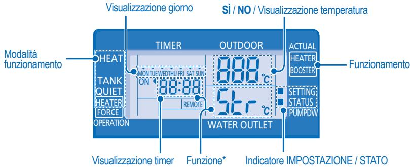 PANASONIC WH-SDH14C6E5 - IMPOSTAZIONE FUNZIONI SPECIALI - 1