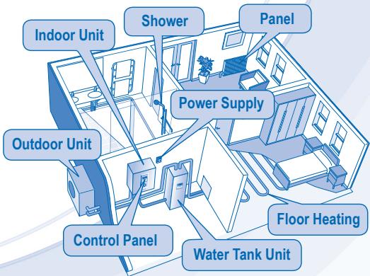 PANASONIC WH-SDH14C6E5 - CAUTION - 6