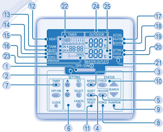 PANASONIC WH-SDH14C6E5 - CONTROL PANEL - 1