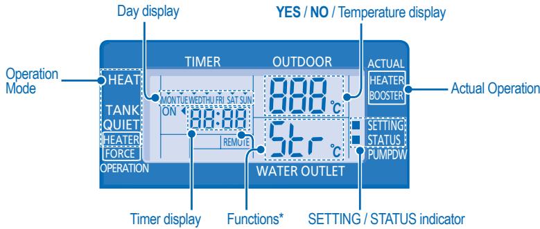 PANASONIC WH-SDH14C6E5 - SETTING UP THE SPECIAL FUNCTIONS - 1