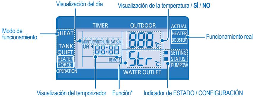 PANASONIC WH-SDH14C6E5 - CONFIGURACIÓN DE LAS FUNCIONES ESPECIALES - 1