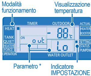 PANASONIC WH-SDH14C6E5 - MODALITÀ IMPOSTAZIONE SISTEMA - 2