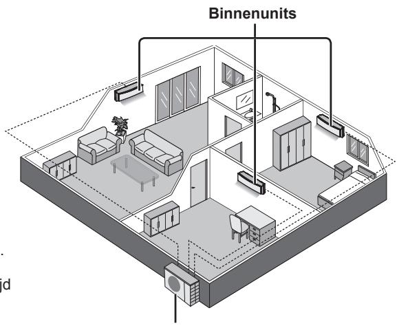 PANASONIC CU-2E15PBE - Binnenunits - 1