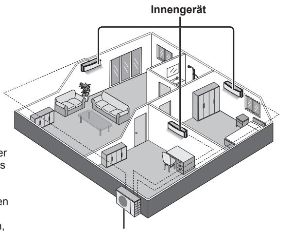 PANASONIC CU-2E15PBE - Innengerat - 1
