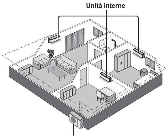 PANASONIC CU-2E15PBE - Unità interne - 1