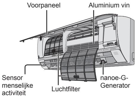 PANASONIC CU-2E15PBE - Binnenunit - 1