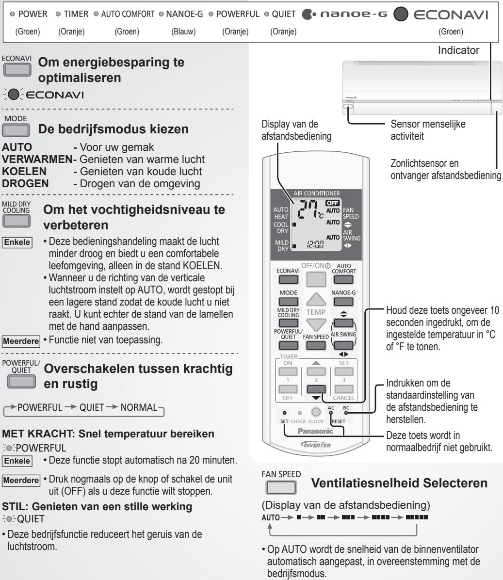 PANASONIC CU-2E15PBE - Stroom Toevoer - 2