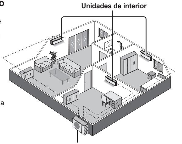 PANASONIC CU-2E15PBE - Sistema de aire acondicionado multiple - 1