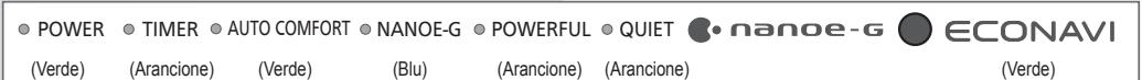 PANASONIC CU-2E15PBE - Alimentazione - 2