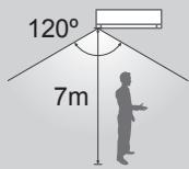PANASONIC CU-2E15PBE - Area di rilevamento - 1