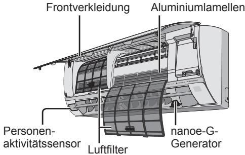 PANASONIC CU-2E15PBE - Innengerat - 1