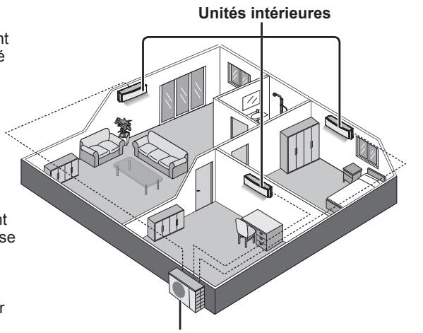 PANASONIC CU-2E15PBE - Unités interieures - 1