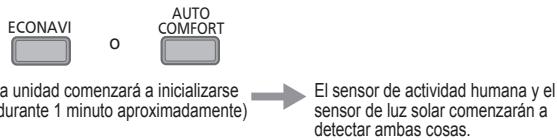 PANASONIC CU-2E15PBE - ECONAVI y AUTO COMFORT - 1