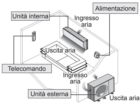 PANASONIC CU-2E15PBE - Accessori - 1